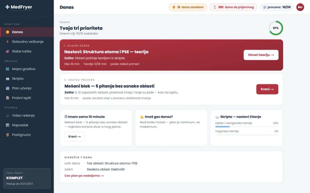 MedFryer ekran Danas — dnevni plan zadataka iz hemije za prijemni