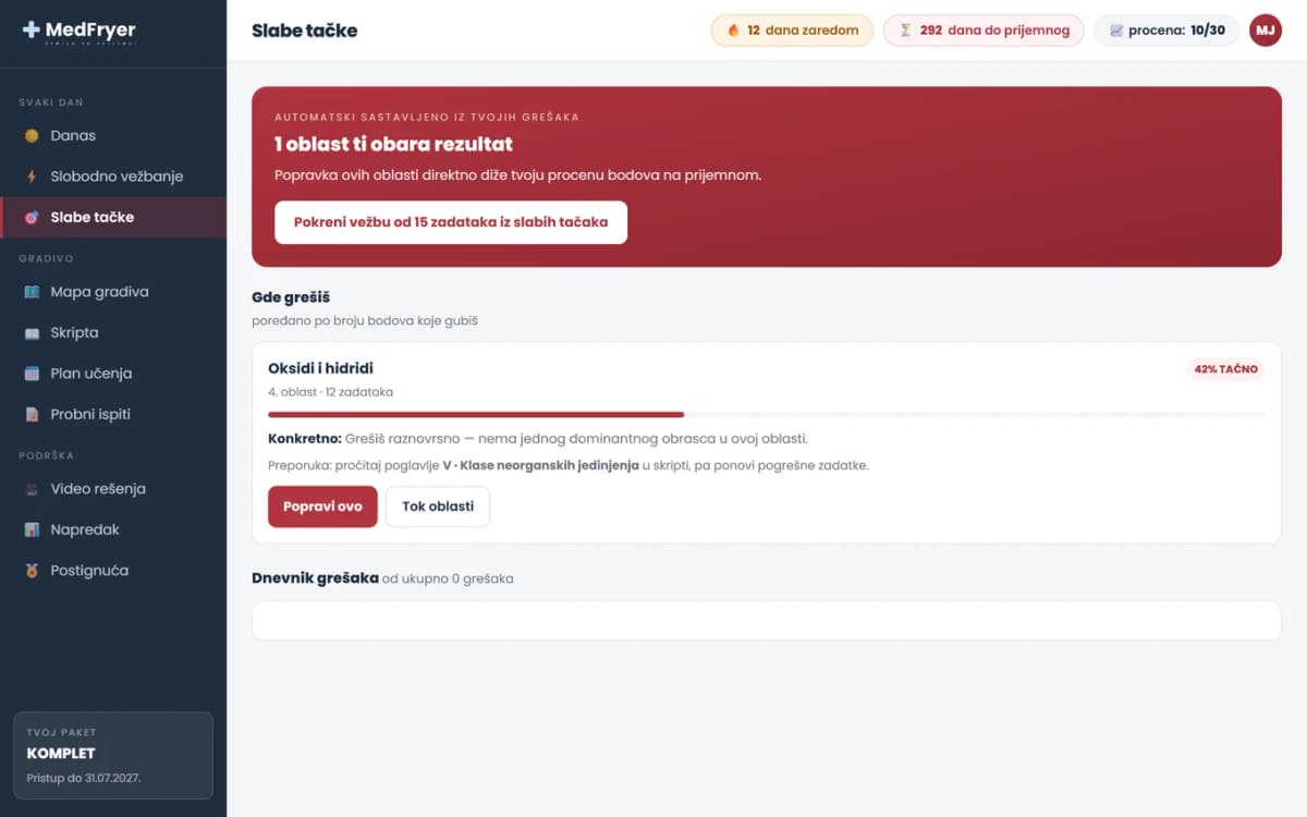 MedFryer ekran Slabe tačke — dnevnik grešaka iz hemije po oblastima